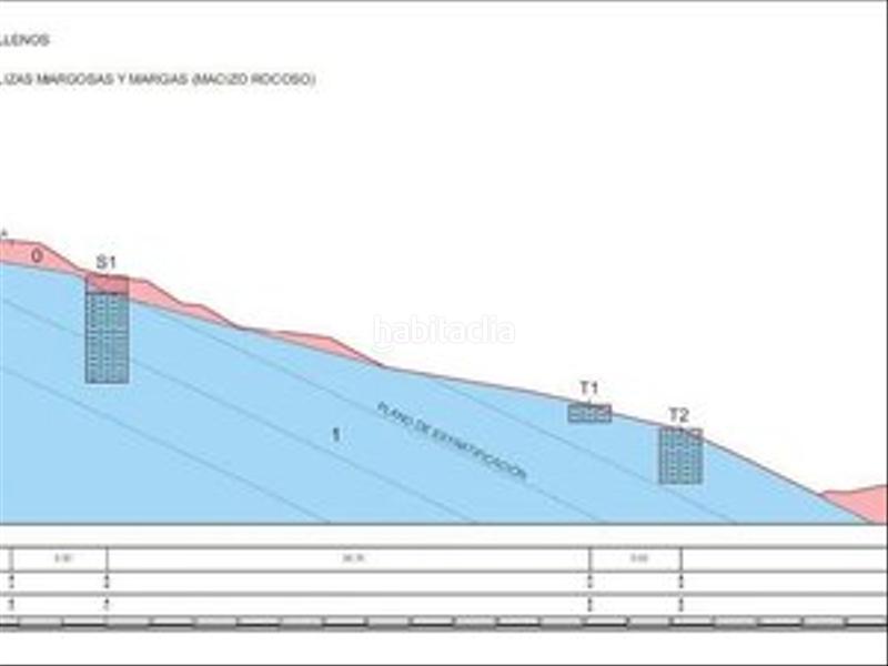 Foto 861e8478-02db-4d7f-a6ff-361e1b3b0a99. Terreno residencial 5107 parcela en coveta fuma en Campello (el)