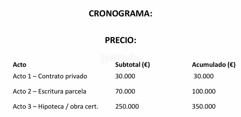 Foto 6f366507-8545-440d-8942-a470d5317f9b. Casa amb aparcament a Estación-Cruz Roja Illescas