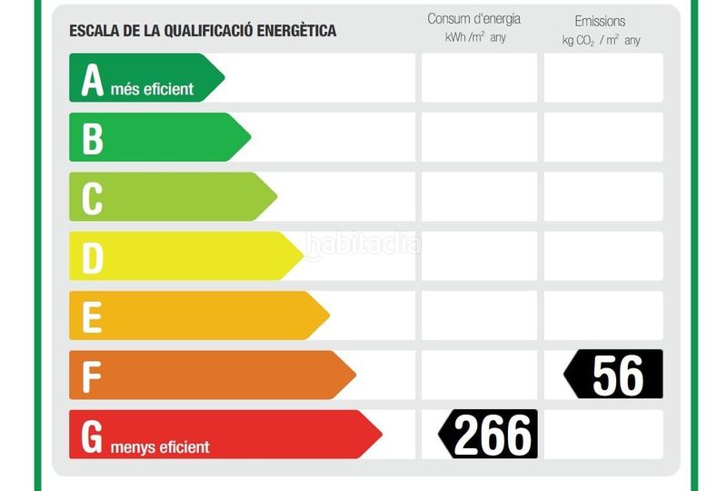 Foto 6ee8885d-326e-46a9-8e36-a70eee4ac541. Pis a Pedralbes Barcelona