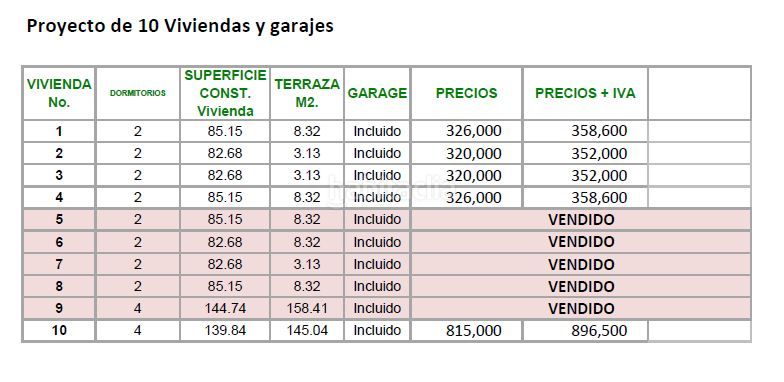 Foto 29d72dd6-ee43-49d9-ba51-b763868dc4b0. Apartament amb aparcament piscina a El Peñoncillo Torrox