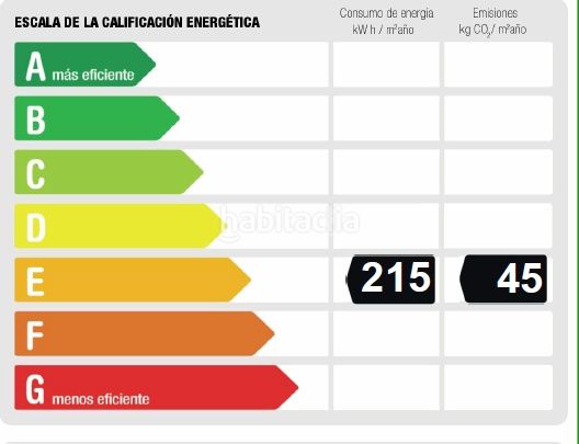 Foto 78d8794d-4463-4404-ab68-169e6704eeb2. Pis amb calefacció a Concepción Madrid