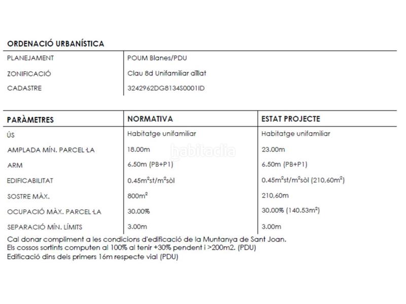 Foto 06974021-5ebc-4ab5-869a-cba1d199c7ff. Fondo rustico in cardenal vidal i barraquer 25 in Blanes