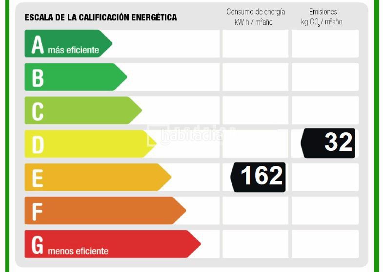 Foto a6ccb370-d658-481e-89eb-c834c7747f8d. Flat with heating in Comillas Madrid
