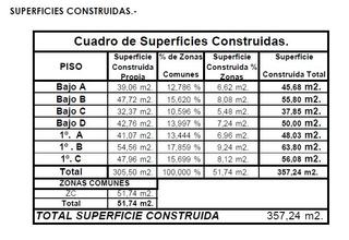 Terreny residencial  Calle lope de rueda. Solar urbano ctp-1 zona centro de puerto de la torre