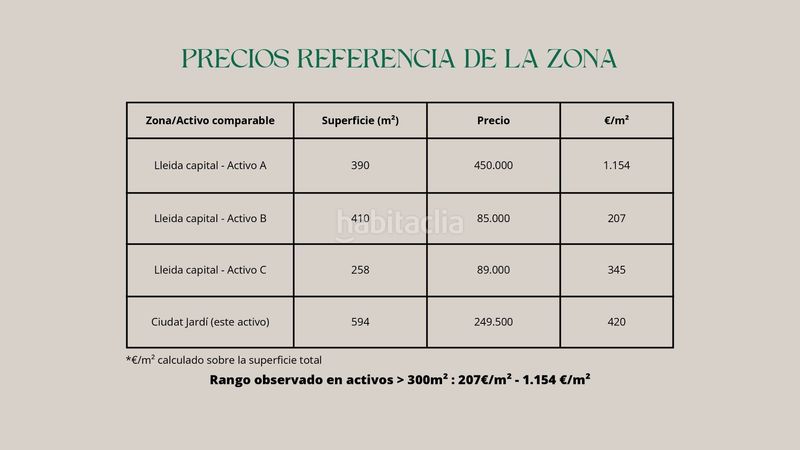 Foto 68bfc9f7-09ea-49f7-ac3d-20928d8fa144. Local comercial a Ciutat Jardí Lleida