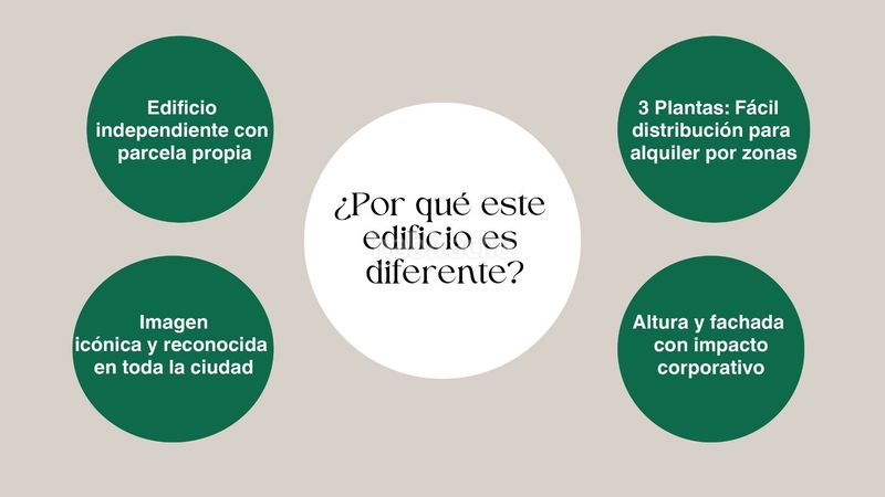 Foto dc30d642-dce7-4944-952a-eec67161b907. Local comercial a Ciutat Jardí Lleida