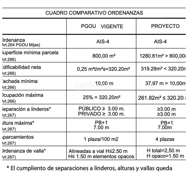 Foto d4300868-ac51-47b7-974a-44f6bf7fba60. Residential plot in Mijas golf Mijas