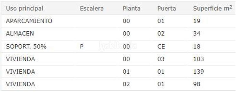 Foto ab1ee8d3-ed0b-44bb-b9f2-ec1f75714682. Maison avec chauffage dans Carlos Ruiz Collado Villalba