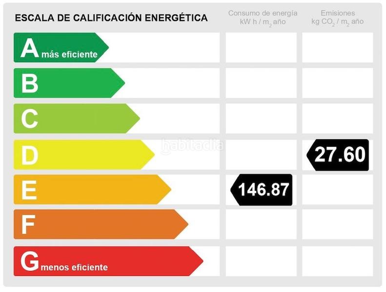 Foto 13568e97-da7f-4a6b-b4be-8c3499bfecf4. Casa adossada amb calefacció aparcament a Centro Tomares
