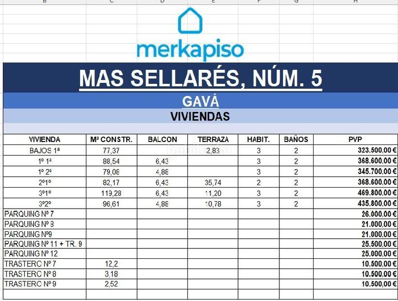 Foto de323622-0354-4218-8bf0-05ed5046d30a. Appartamento con parcheggio in Centre-Estació Gavà