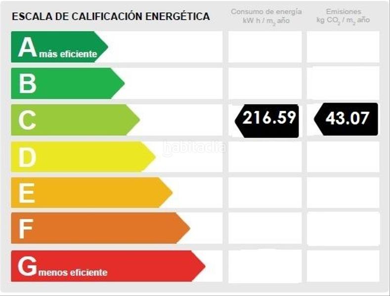 Foto ad191333-0db2-4759-bc2e-4eef7198e818. Edificio en Guardia de Jaén (La)