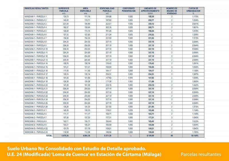Foto a14cf34e-4fbd-431c-83b2-3c16356ce559. Residential plot in Cártama