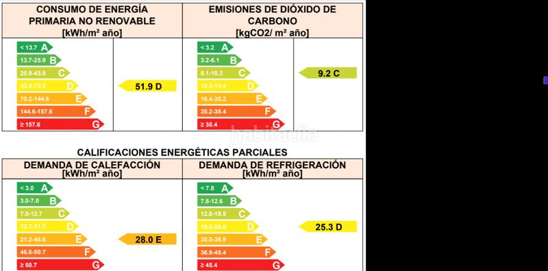 Foto f277f36d-b9d4-464e-85f1-124138fe2bc2. Dúplex **dúplex en venta : tu nuevo hogar espera por ti** en Garrucha