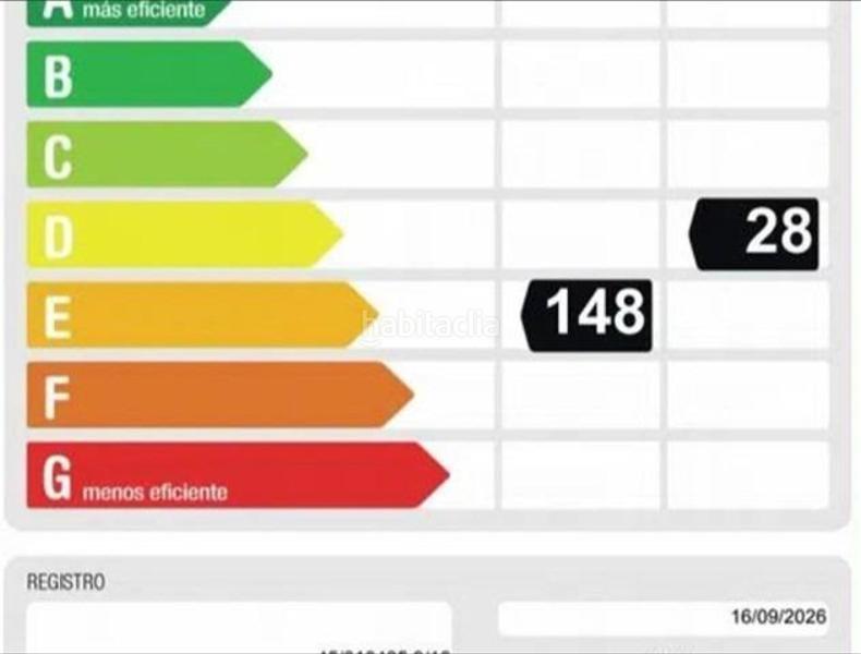 Foto 12873fe7-9d52-4783-b1f5-a12a1a27fc13. Piso en Cuatro Caminos - Azca Madrid