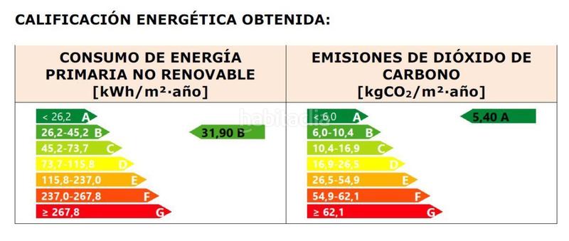 Foto bbc0db8d-2bdc-4a57-b1f5-c01b57ceaa62. Appartement dans San Bartolomé - Millán de Priego Jaén