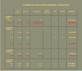 Appartamento in Centre-Estació