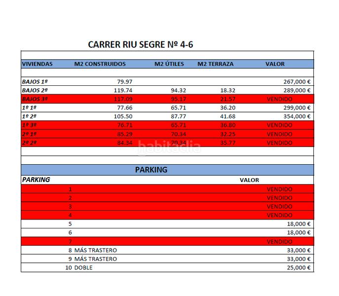 Foto 1d763b85-10ec-40c5-b718-58dfd19bc18a. Appartamento con riscaldamento parcheggio in Can Tintorer-Can Tries Gavà