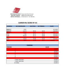 Pis a Can Tintorer-Can Tries. Obra nueva - últimos pisos disponibles