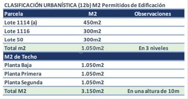 Foto 52ec5e66-2908-472a-a085-3754c76ae8d9. Terreno residenziale in calle santa susana in Pinemar Pineda de Mar