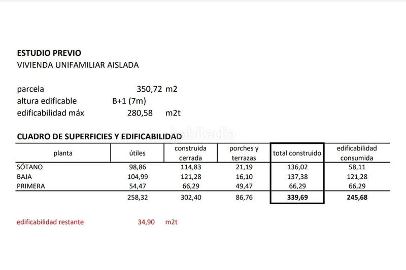 Foto b9dc95f0-03c5-4c01-bf76-7b91b8215bee. Terreno residenziale in Capellanía - Retamar Alhaurín de la Torre