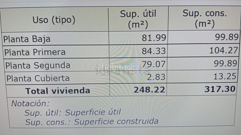 Foto 55a33232-0feb-4d06-8a1c-da53da29112d. Wohngrundstück in El Secanet-Hacienda del Sol Vila Joiosa (la)