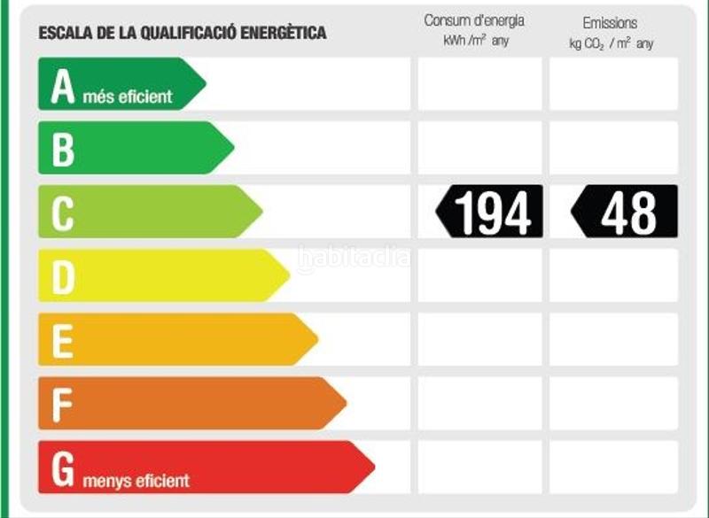 Foto b8dc7d9c-8c27-4aae-8195-2ae82e130104. Alquiler local comercial en Can Roses Rubí