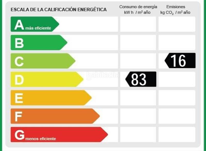 Foto 11f8c69f-a564-40f8-99eb-d5eeedcd33b0. Miete büro mit parking in El Gall Esplugues de Llobregat