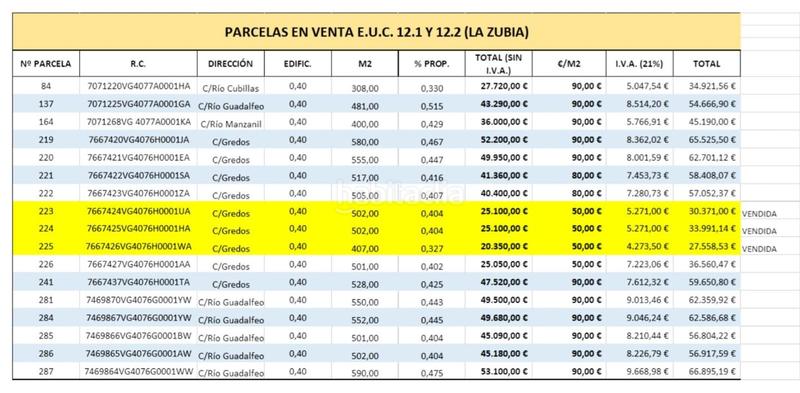 Foto f9d11bbc-594b-43c4-9ea7-2a3baacd3db3. Terreno residenziale in Altos de la Zubia Zubia (La)