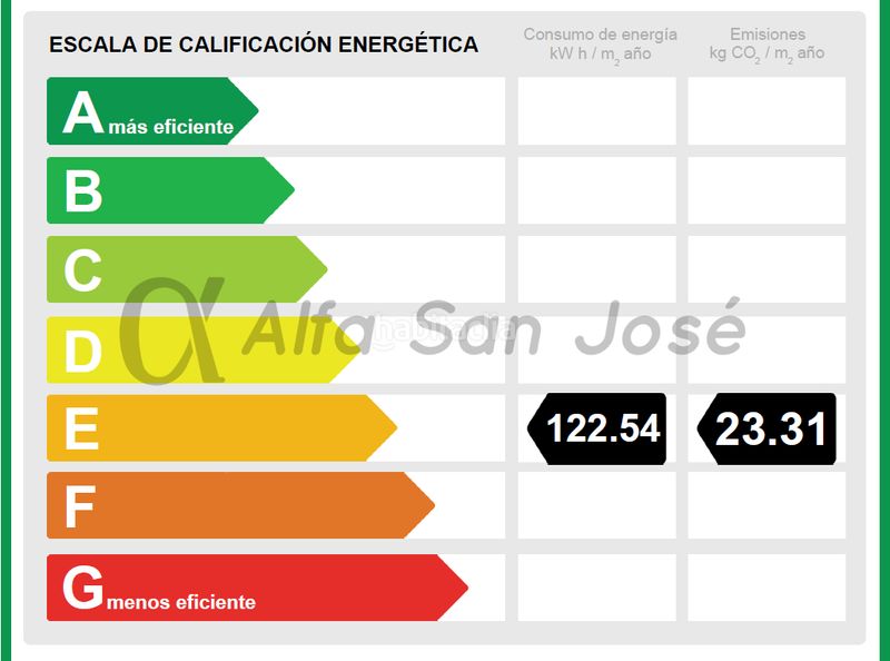 Foto 868ee4f7-2149-4e5c-9a8b-8e7782d255dc. Pis a Tiro de Línea Sevilla