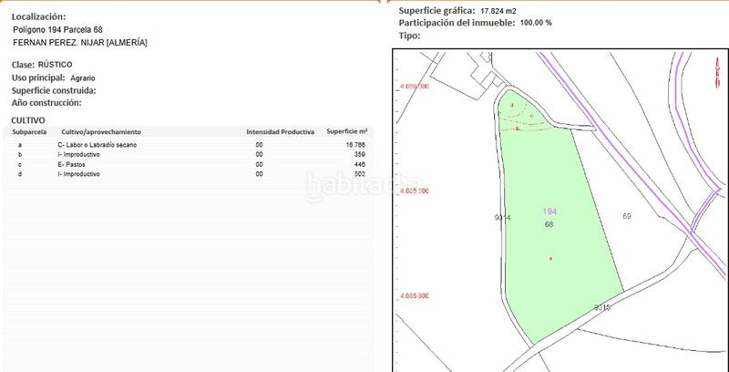 Foto cd2434cc-c572-4587-9c77-eb310dcc3d3e. Rural plot in calle entrada 2 in Las Negras Níjar