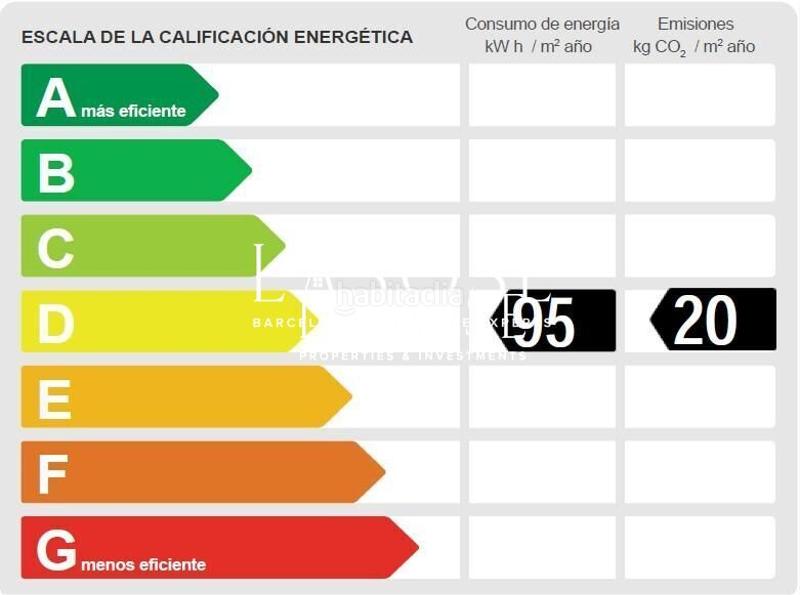 Foto 632a5466-ddb5-4158-8a12-24d4508df5f8. Flat with heating in Barri de les Corts Barcelona