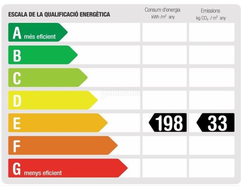 Foto 6053e47b-167d-4a79-b350-e69b389e7825. Location appartement avec chauffage dans El Camp d´en Grassot i Gràcia Nova Barcelona