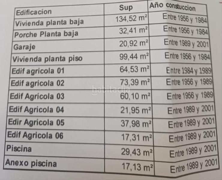 Foto 44c7780d-bb06-4e15-a5eb-3ddcb4a9b403. Casale con riscaldamento parcheggio in Zona Rústica - Interior Campos