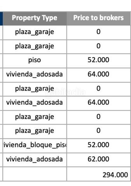 Foto 682aa8d9-630d-4069-a0fc-24b782f86d47. Edificio en Grifeu - Cap Ras - Els Estanys - Sant Genís Llançà