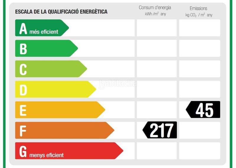 Foto d867049a-8372-42f3-ab13-59f938cd9815. Attico in Les Planes Hospitalet de Llobregat (L´)