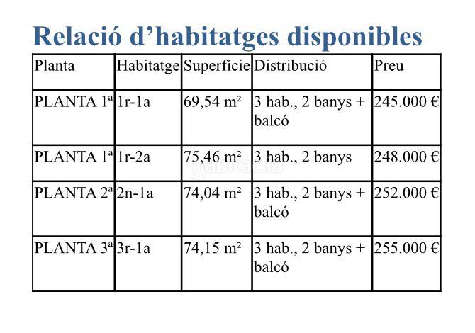 Foto 6e76f54c-921a-45f5-a712-d1195fc39240. Pis amb calefacció a Nucli Urbà Esparreguera