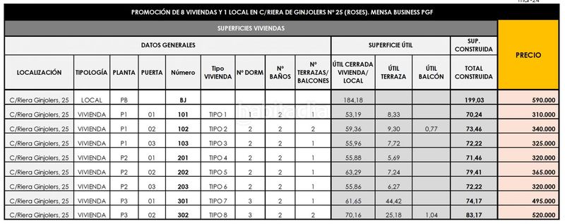 Foto 2ee30fe7-1efc-4e56-b4fd-d54da900c34c. Pis amb calefacció a Puig Rom-Canyelles-Almadrava Roses