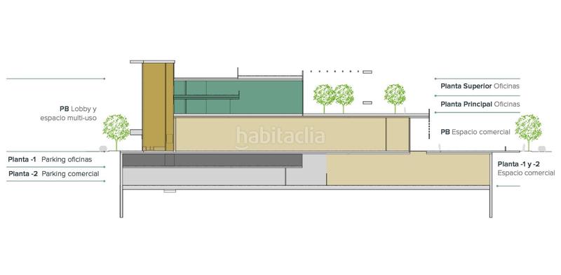 Foto c784a8e9-af31-4200-be47-444cbe3de7d5. Affitto ufficio con riscaldamento parcheggio in Santa Eulàlia Hospitalet de Llobregat (L´)