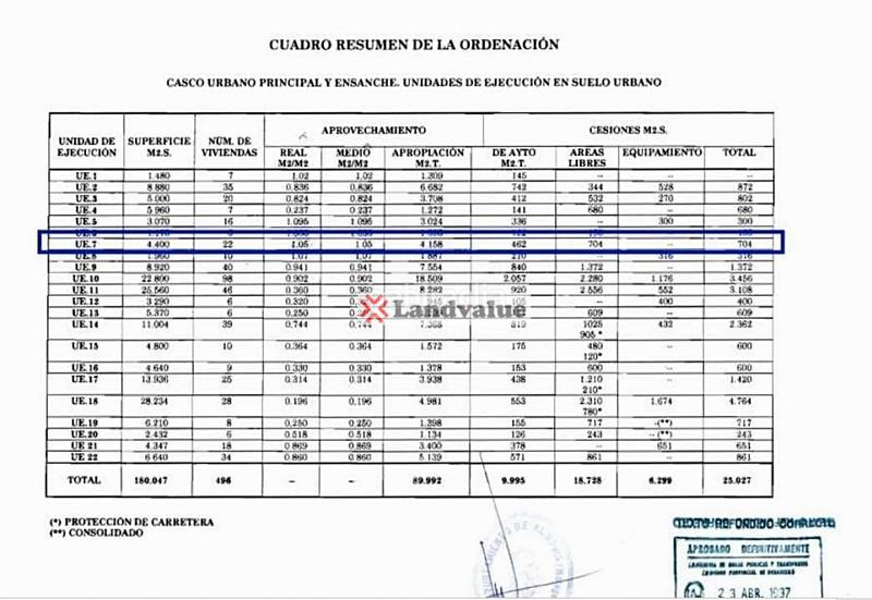 Foto 4b1e3a43-174b-46d6-9690-47ee7383b9d1. Wohngrundstück in marcelo san esteban in Almogía