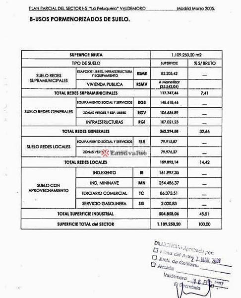 Foto f229e5c4-3f78-4eff-a8c6-8c3a4875993d. Terreno residenziale in calle m la peluquera 2532 in Valdemoro