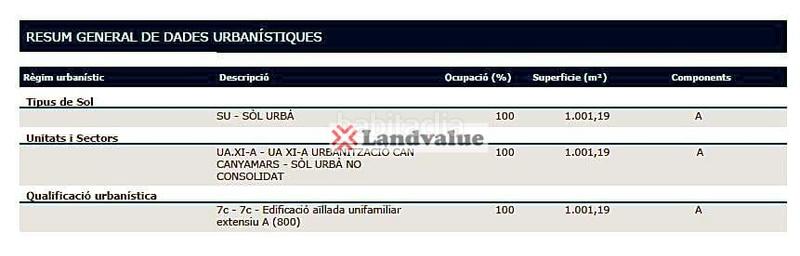 Foto 73f736da-b9f3-4246-a2e2-6abb1f0c6909. Terreny residencial a urb. 'can Canyamars' a Canyamars Dosrius