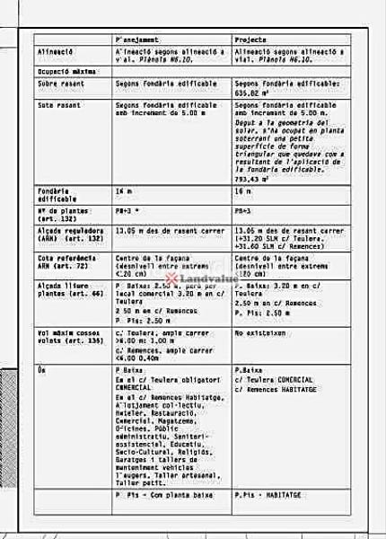 Foto bd5b5c63-c6a8-4f35-bca8-376d21d5d0aa. Terreno residenziale in carrer teulera 126 in Santa Cristina Poble Santa Cristina d´Aro