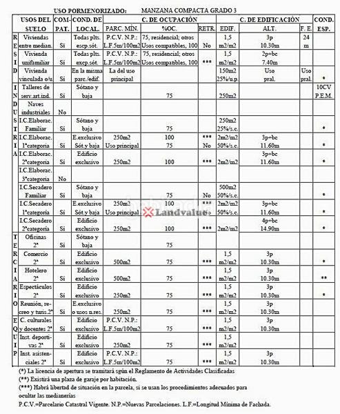 Foto f1d54273-dedc-4a04-b359-eeffe0eb75aa. Terreno residencial en matadero 1 en Guijuelo
