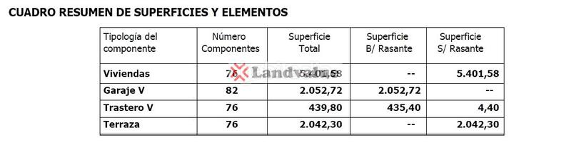 Foto 0e137de4-6d0e-4f85-b3bd-fb107f0a1be8. Terreny residencial a u.e.t.c 2 a El Rocío - La Milagrosa Jerez de la Frontera