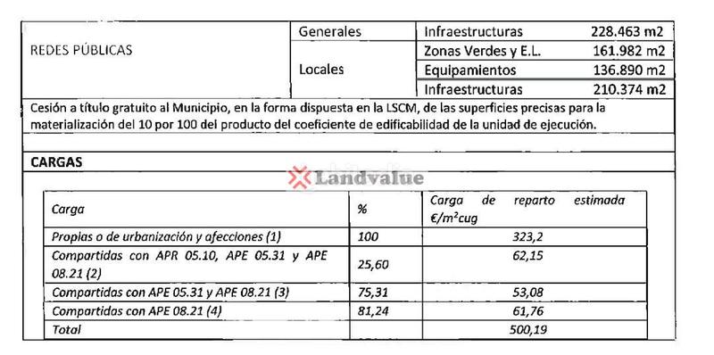 Foto a98452db-d7c2-4e55-a7fc-f7ef243efae2. Terreno residencial en antonio de cabezón 53 en Tres Olivos-Valverde Madrid