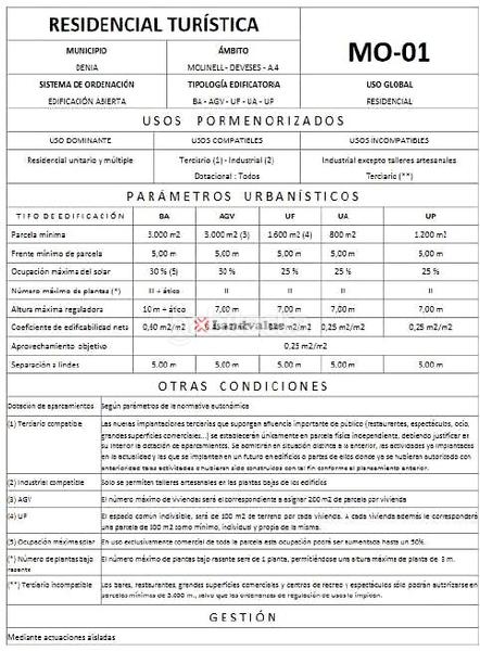 Foto 6c7451d0-ac96-4a9c-b7a2-257eb1eb1b75. Wohngrundstück in carrer riu amadorio in Devessa - Monte Pego Dénia