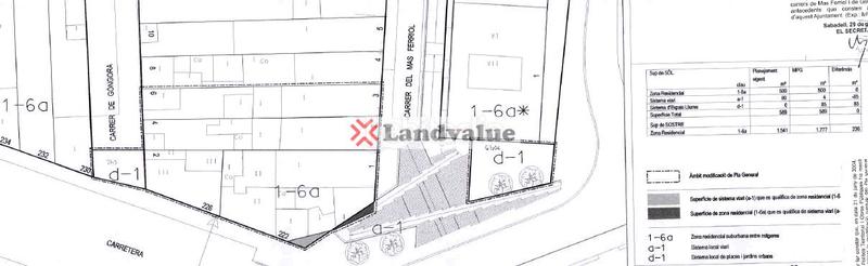 Foto d5faed57-6eb3-47c0-9d12-9d2ee6338da8. Wohngrundstück in carrer del mas ferriol 1 in Serra d'en Camaró Sabadell