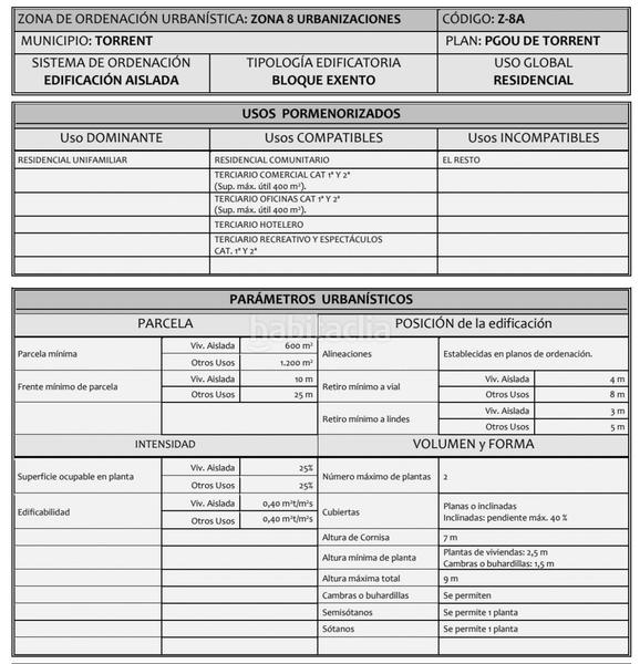 Foto 9751fd0d-7c53-4062-9aa1-cf4290207746. Wohngrundstück in calle noguer 3 in Monte Real Torrent