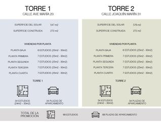 Terreny residencial a Calle joaquin marin 31. Solar para edificar 68 apartamentos y 68 plazas de garaje junto
