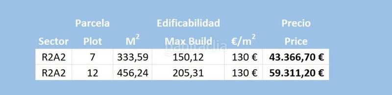 Foto 19fae28e-c01e-40b5-8fc1-943b431eccf2. Finca rústica construye tu sueño! terreno en venta en Gallardos (Los)